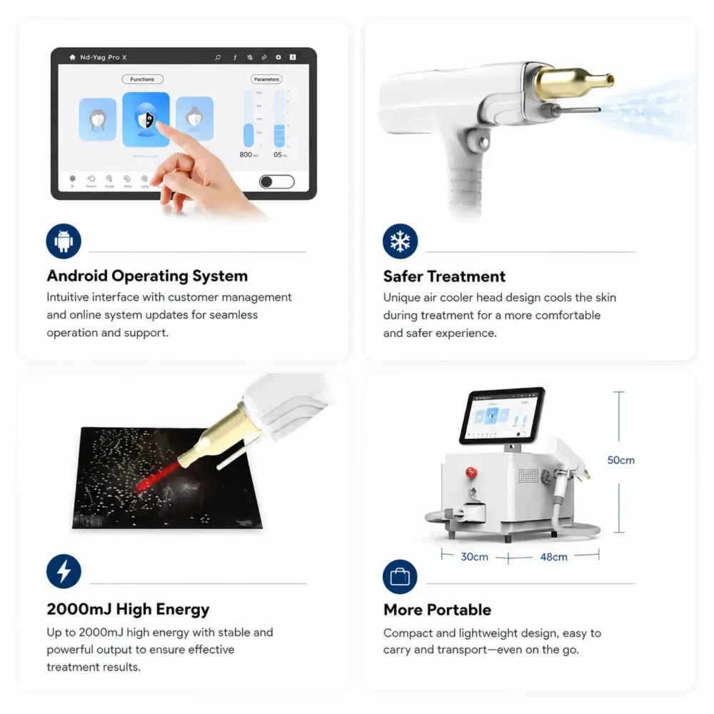L-UMI Neo Nd:YAG Laser – Professioneel Apparaat voor Tattoo- en Pigmentverwijdering (4 Golflengtes)